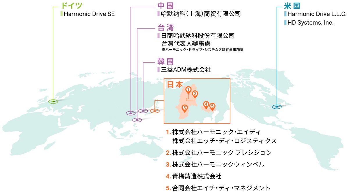 米国 Harmonic Drive L.L.C. HD Systems, Inc. 日本 株式会社ハーモニック・エイディ 株式会社ハーモニック プレシジョン 株式会社エッチ・ディ・ロジスティクス 合同会社エイチ・ディ・マネジメント 株式会社ウィンベル 青梅鋳造株式会社 韓国 三益ADM株式会社 中国 哈默纳科(上海)商贸有限公司 台湾 日商哈默納科股份有限公司 台灣代表人辦事處 ※ハーモニック・ドライブ・システムズ駐在員事務所 ドイツ Harmonic Drive SE