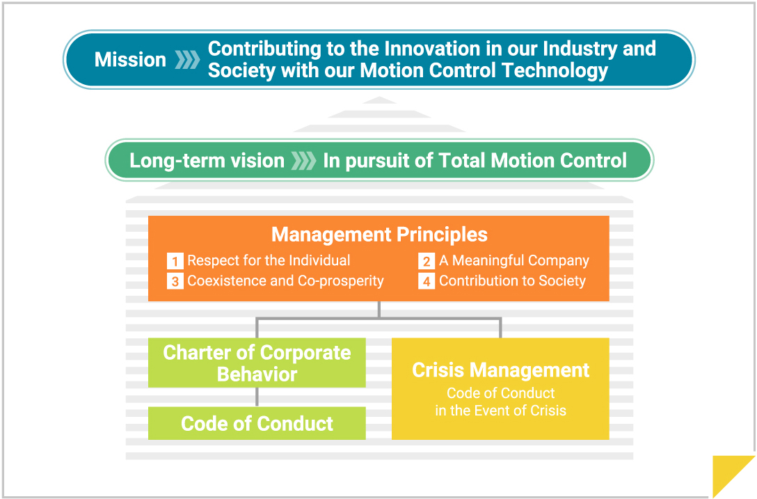 Basic Policy of Sustainability