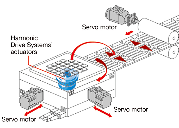 Image of the device