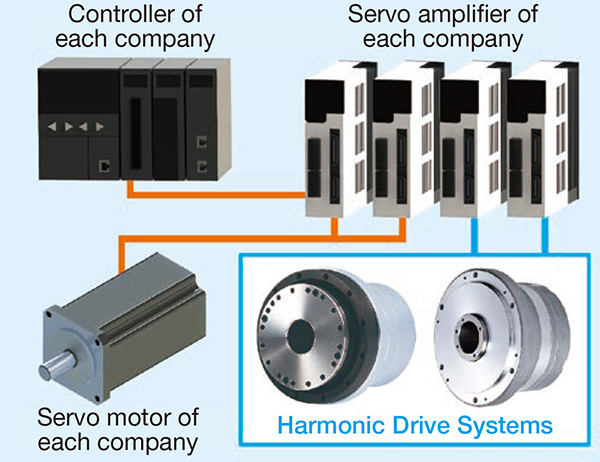 Image of the system